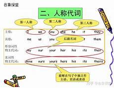 知识用英语怎么说