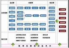 智能化物业管理系统