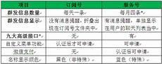 订阅号电脑版登录